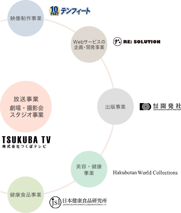 事業案内